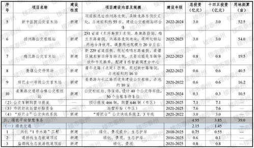 泰州“十四五”交通規(guī)劃亮點解讀 南站升級、高鐵網(wǎng)絡拓展與智慧票務服務